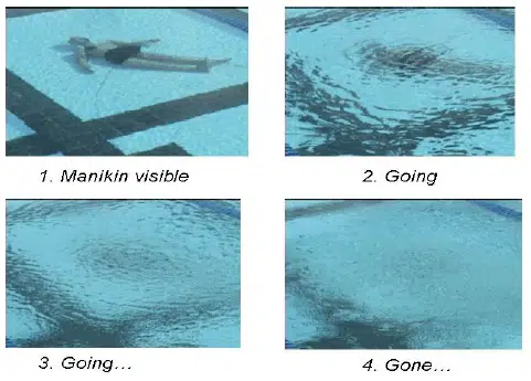 Manikin used to demonstrate drowning detection technology in a swimming pool.