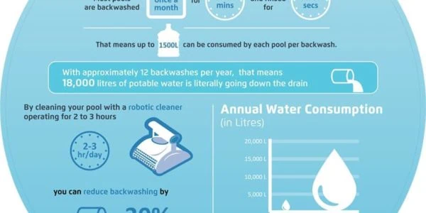 Prevent Water Wastage